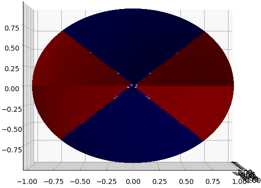 cos²ϴ in a sphere from azimuth 0