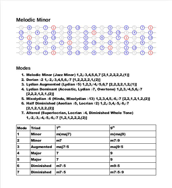 Harmonic Minor