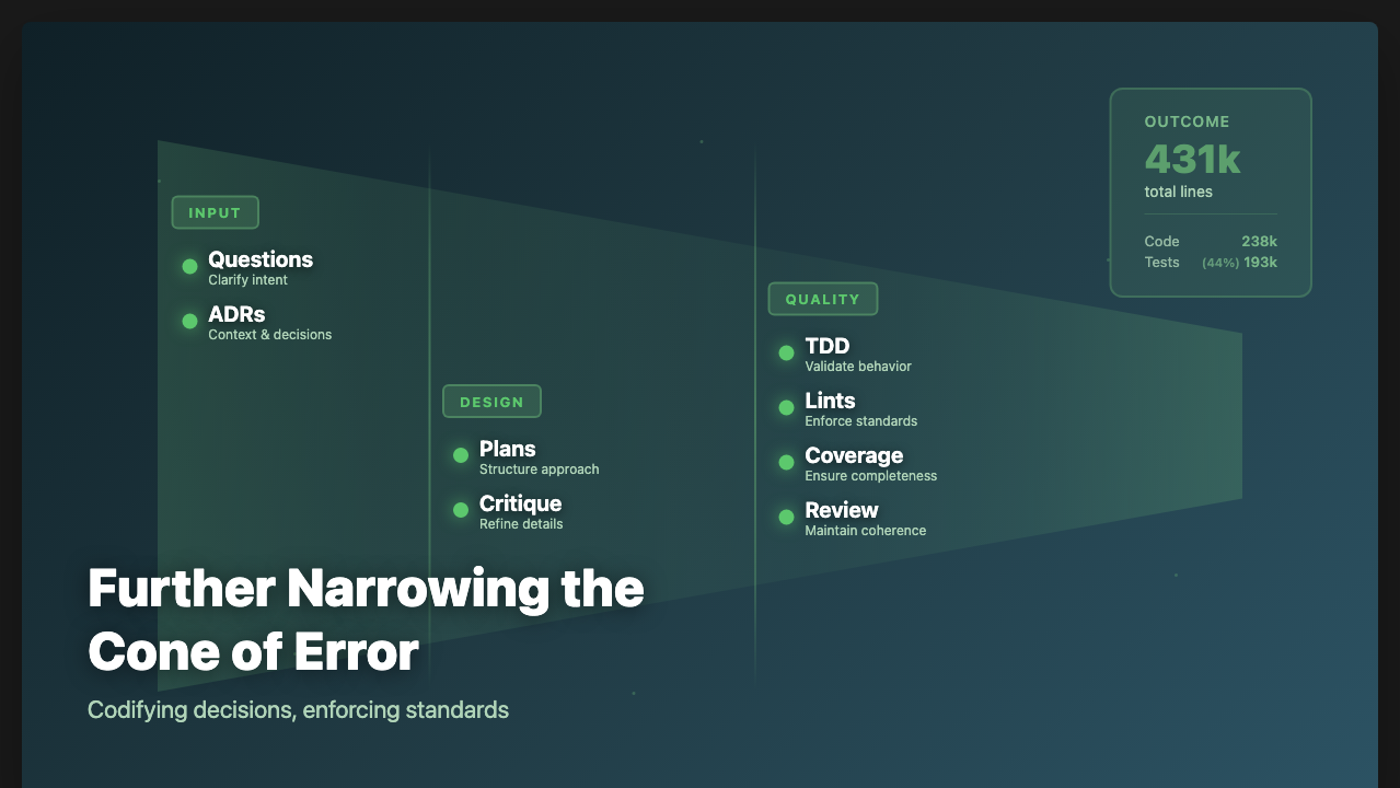 further narrowing the cone